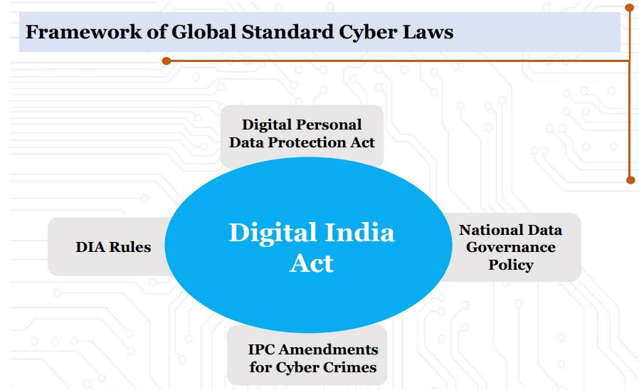 New Digital India Act in the making2 Integrity of ChatGPT like models